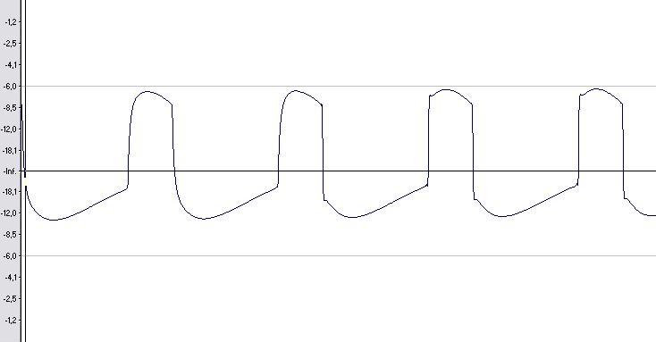 representação gráfica de uma onda retangular captada por placa de som