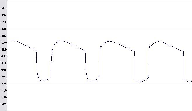 representação gráfica de uma onda retangular captada por mesa Firewire